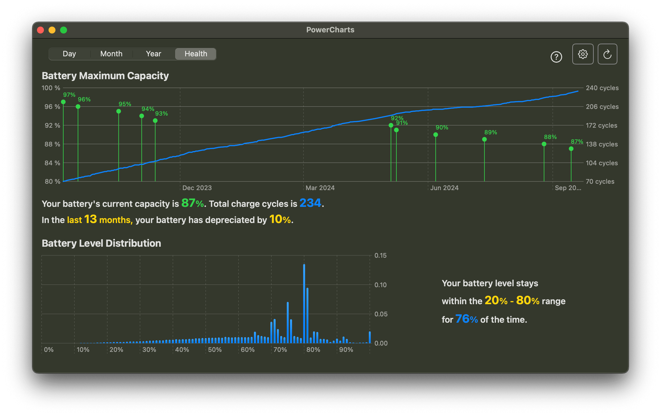 Chart 4: Battery health data